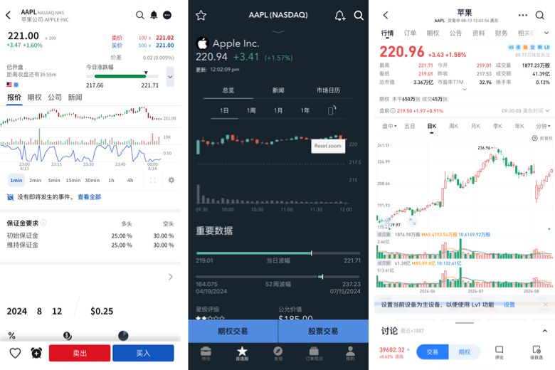 券商的股票界面对比 Ease of use and user experience of the trading platform