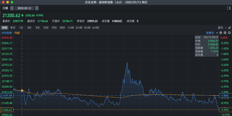 Case Study: Continuous Meltdown in March 2020