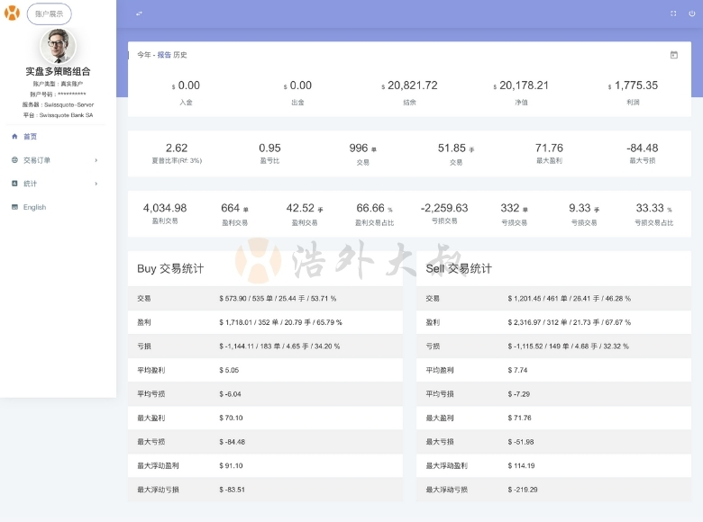 Comprehensive performance indicators